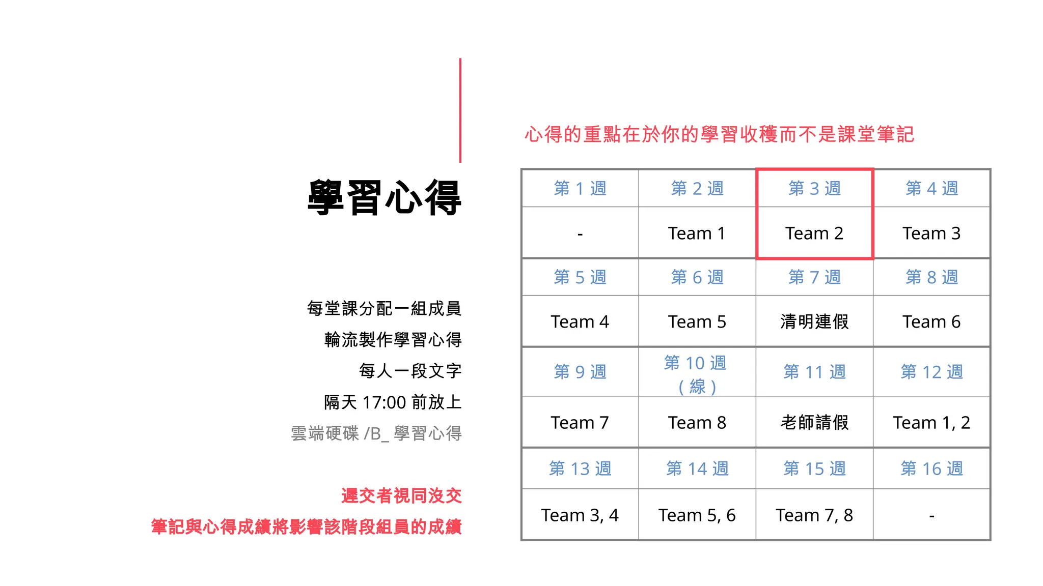 學習心得
每堂課分配一組成員
輪流製作學習心得
每人一段文字
隔天 17:00 前放上
雲端硬碟 /B_ 學習心得
遲交者視同沒交
筆記與心得成績將影響該階段組員的成績
第 1 週 第 2 週 第 3 週 第 4 週
- Team 1 Team 2 Team 3
第 5 週 第 6 週 第 7 週 第 8 週
Team 4 Team 5 清明連假 Team 6
第 9 週
第 10 週
( 線 )
第 11 週 第 12 週
Team 7 Team 8 老師請假 Team 1, 2
第 13 週 第 14 週 第 15 週 第 16 週
Team 3, 4 Team 5, 6 Team 7, 8 -
心得的重點在於你的學習收穫而不是課堂筆記
 