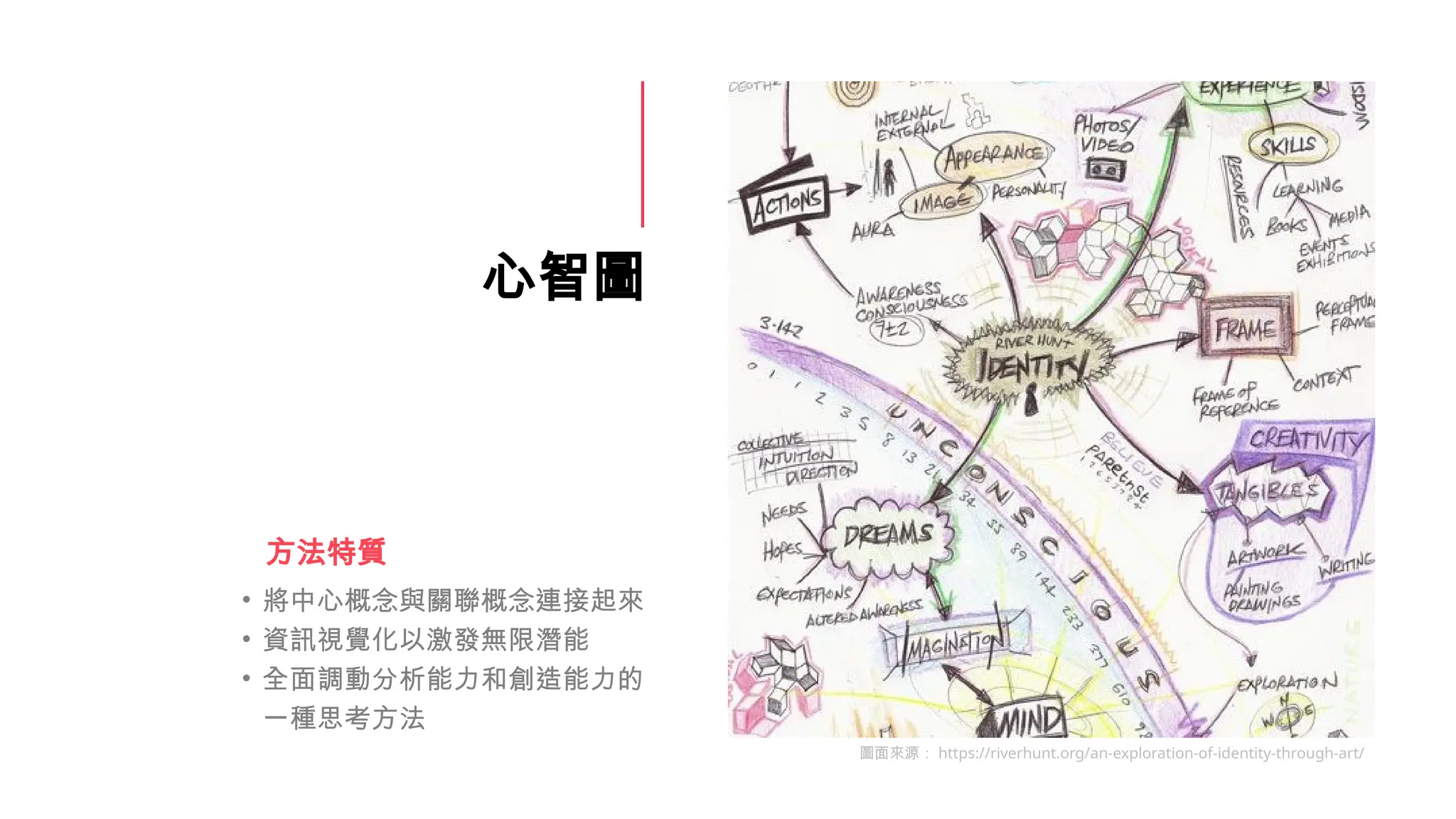 心智圖
• 將中心概念與關聯概念連接起來
• 資訊視覺化以激發無限潛能
• 全面調動分析能力和創造能力的
一種思考方法
方法特質
圖面來源： https://riverhunt.org/an-exploration-of-identity-through-art/
 