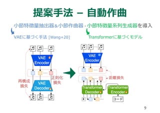 9
提案⼿法 – ⾃動作曲
⼩節特徴量抽出器&⼩節作曲器・⼩節特徴量系列⽣成器を導⼊
VAEに基づく⼿法 [Wang+20] Transformerに基づくモデル
 