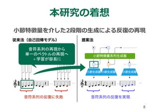 8
本研究の着想
⼩節特徴量を介した2段階の⽣成による反復の再現
音符系列の再現から
単一のベクトルの再現へ
= 学習が容易に
 