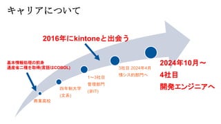 キャリアについて
商業高校
四年制大学
(文系)
1～3社目
管理部門
(非IT)
3社目 2024年4月
情シス的部門へ
2024年10月～
4社目
開発エンジニアへ
基本情報処理の前身
通産省二種を取得(言語はCOBOL)
2016年にkintoneと出会う
 