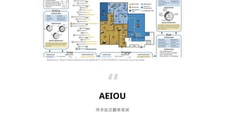 AEIOU
ÁO^

Reference: https://www.behance.net/gallery/117235129/IKEA-Customer-Journey-Map
 