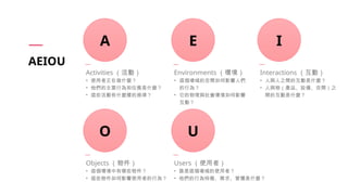 AEIOU
A
Activities ӣ
? ʹʲN
? ҪО΄ʲN
? @ЩʲNӵҎɣ
E
Environments h
? @ĿgӰ˂
О飿
? chӰ
ӣ
I
Interactions ӣ
? c֮gĻʲN
? caƷO䡢g֮
gĻʲN
O
Objects 
? @hЩ
? @ЩӰʹߵО飿
U
Users ʹߣ
? l@ʹߣ
? О硢TʲN
 