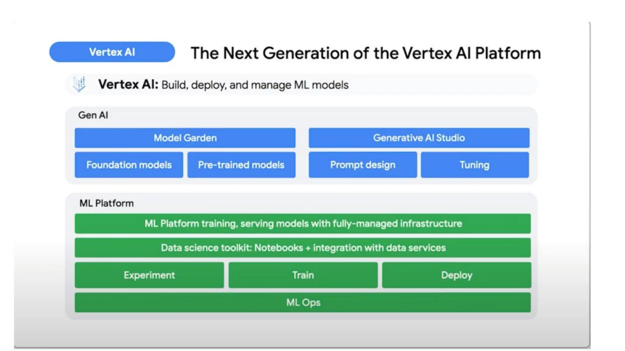 Build with AI
on Google Cloud
 