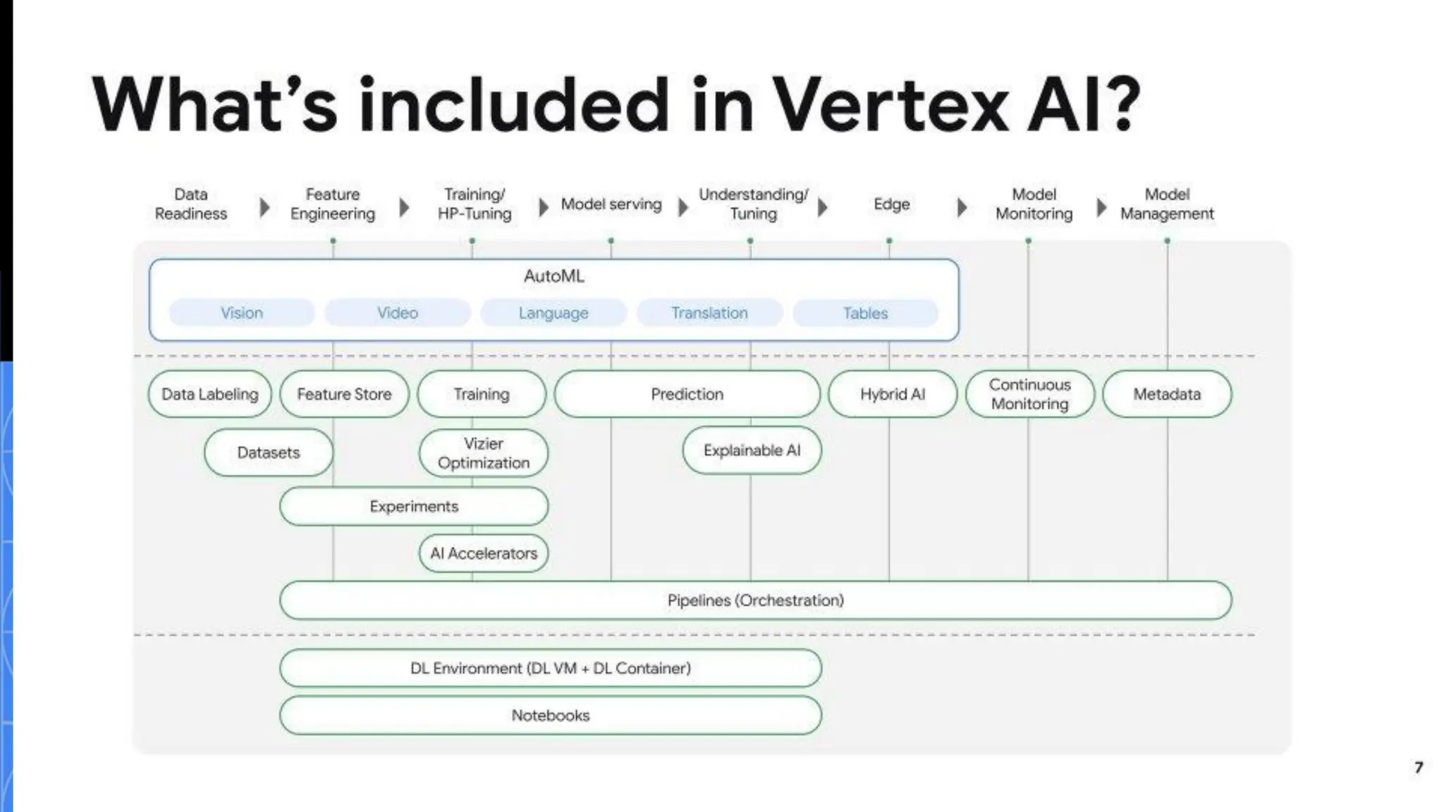 Build with AI
on Google Cloud
 