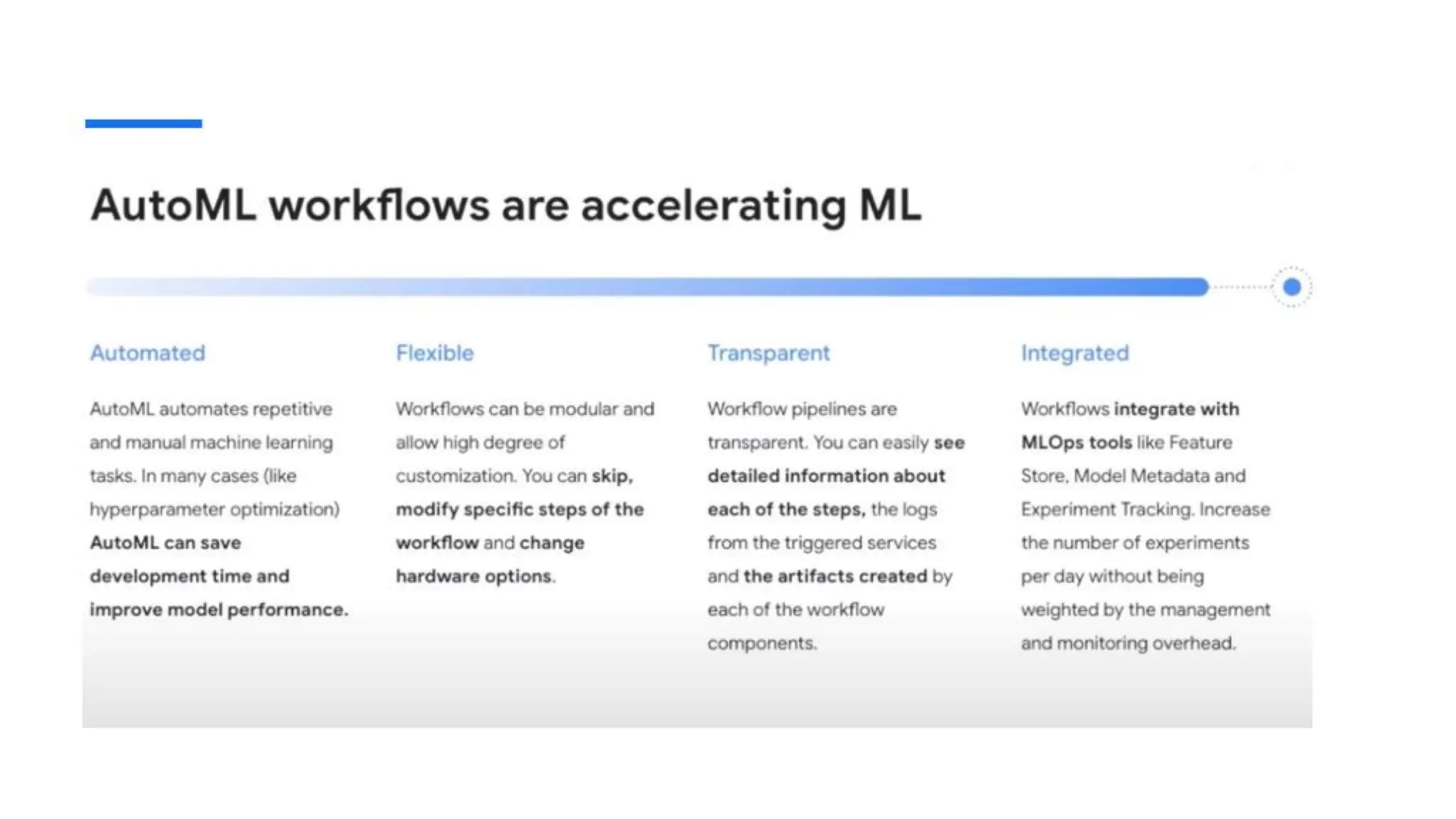 Build with AI
on Google Cloud
 