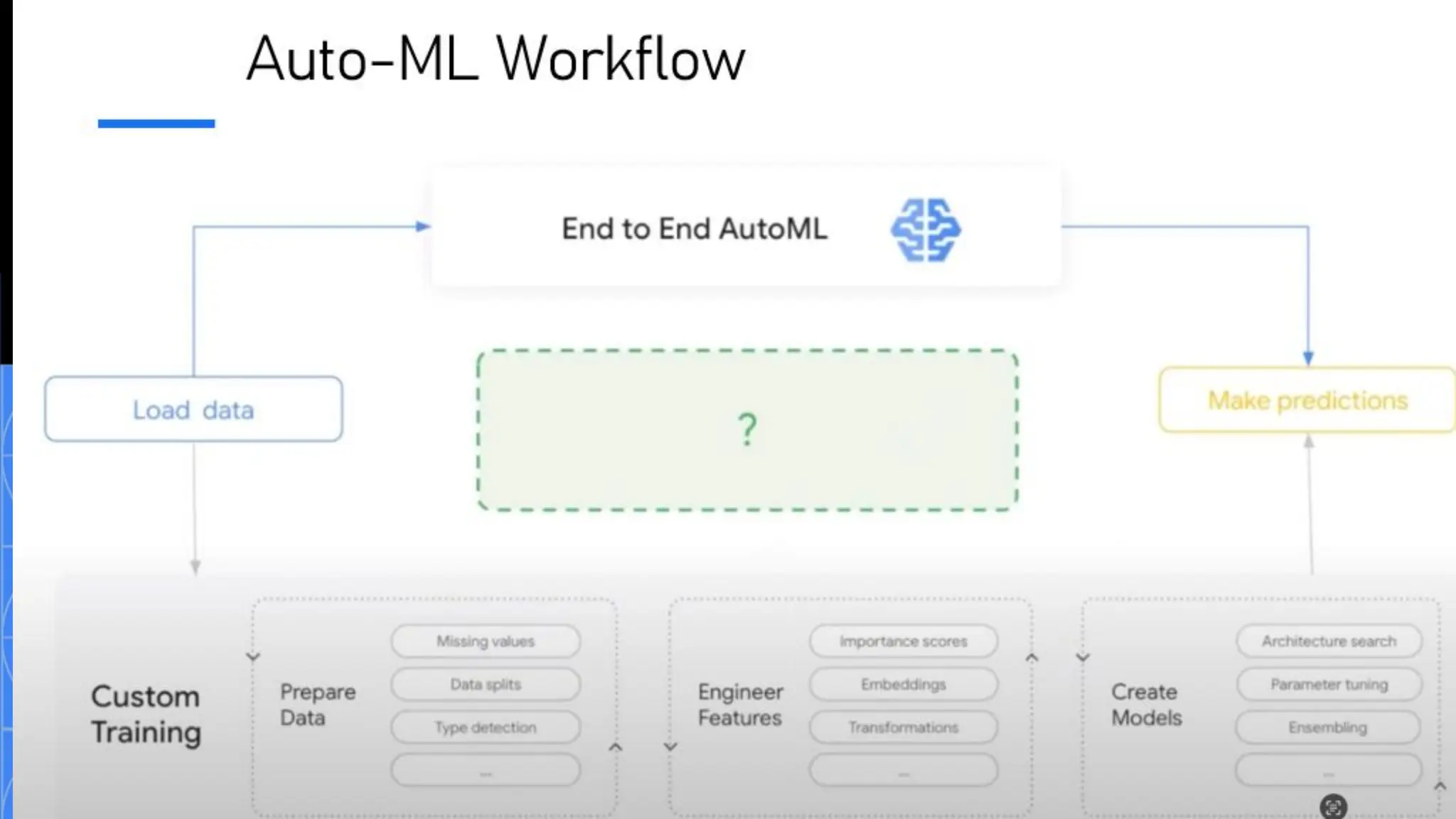 Build with AI
on Google Cloud
 