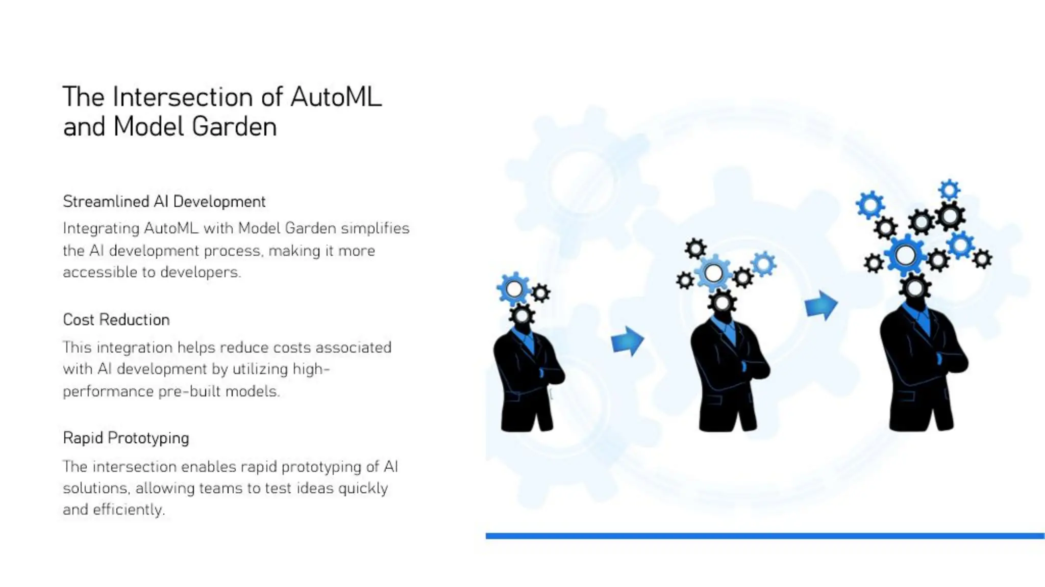 Build with AI
on Google Cloud
 