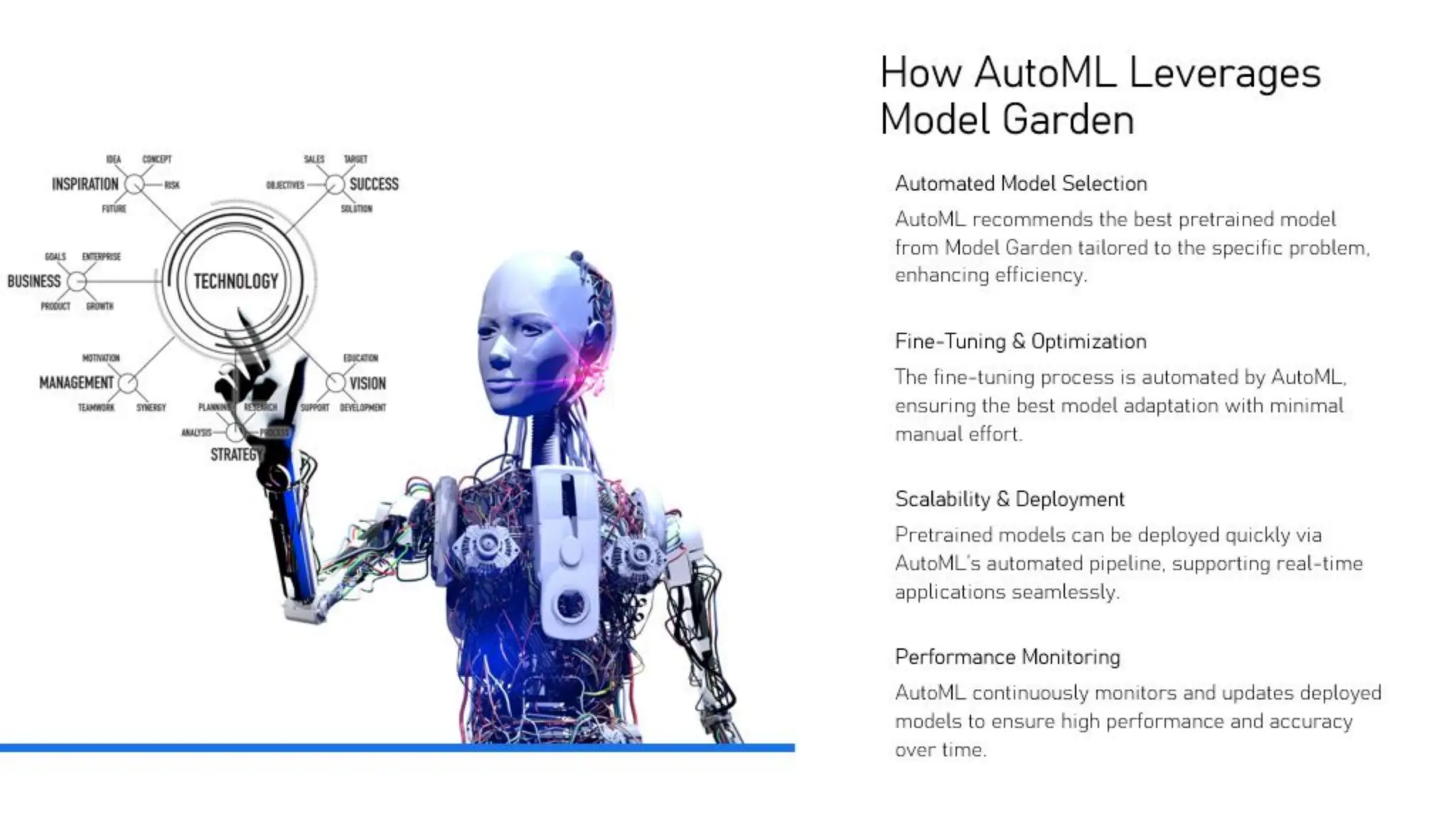 Build with AI
on Google Cloud
 