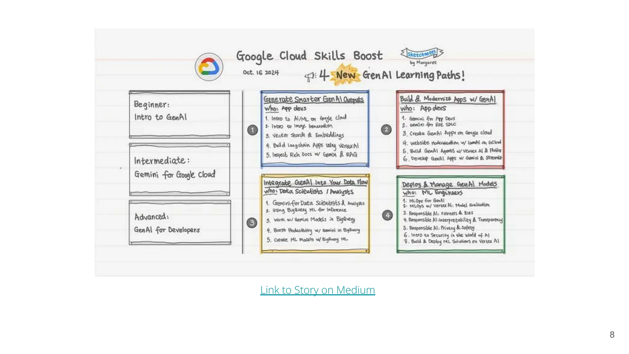 8
Link to Story on Medium
 