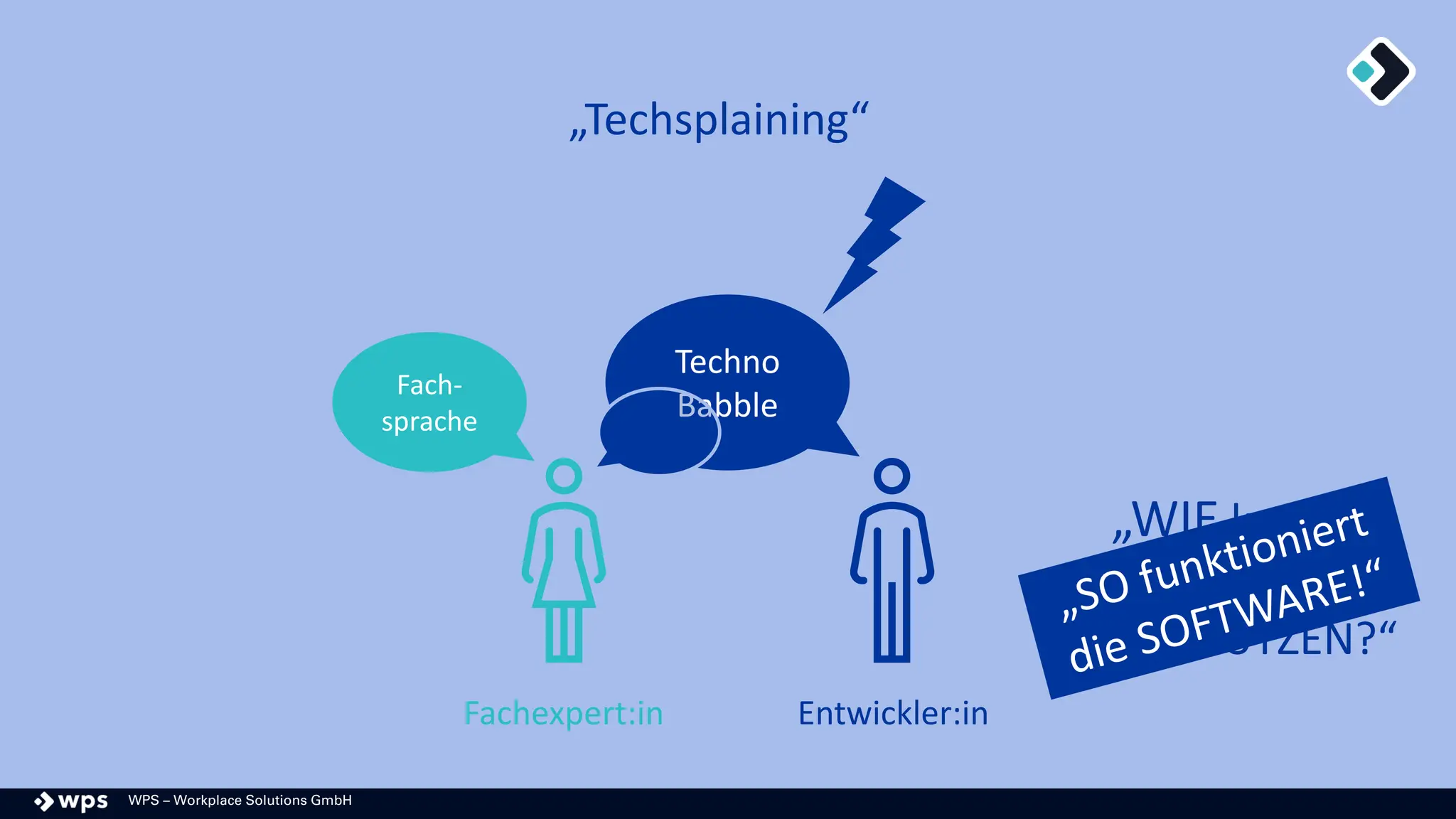 WPS – Workplace Solutions GmbH
Techno
Babble
Fachexpert:in Entwickler:in
Fach-
sprache
„WIE kann
Software
UNTERSTÜTZEN?“
„Techsplaining“
 