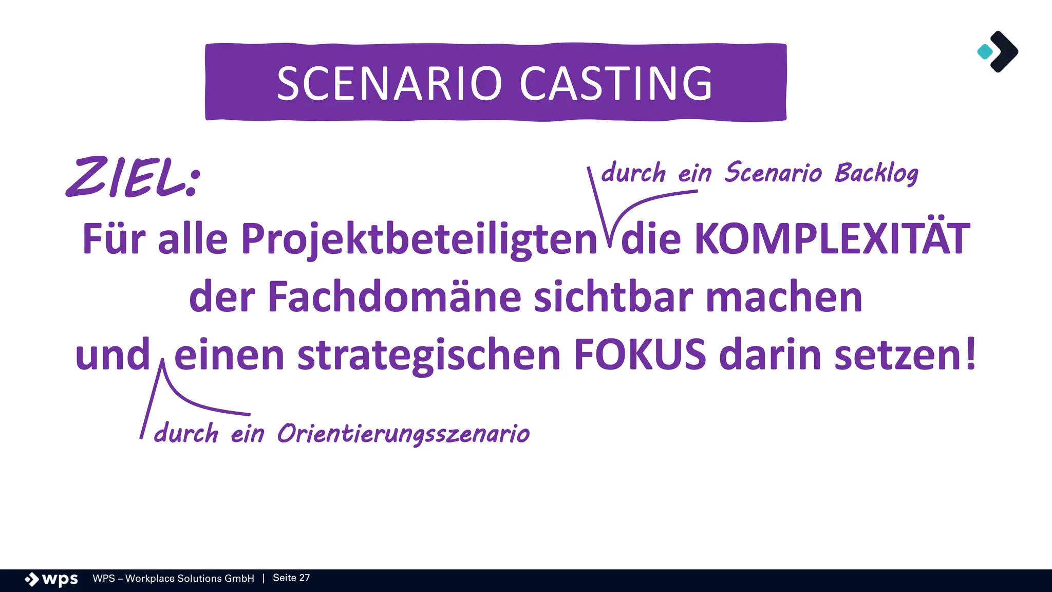 WPS – Workplace Solutions GmbH | Seite 27
Für alle Projektbeteiligten die KOMPLEXITÄT
der Fachdomäne sichtbar machen
und einen strategischen FOKUS darin setzen!
SCENARIO CASTING
durch ein Scenario Backlog
durch ein Orientierungsszenario
ZIEL:
 