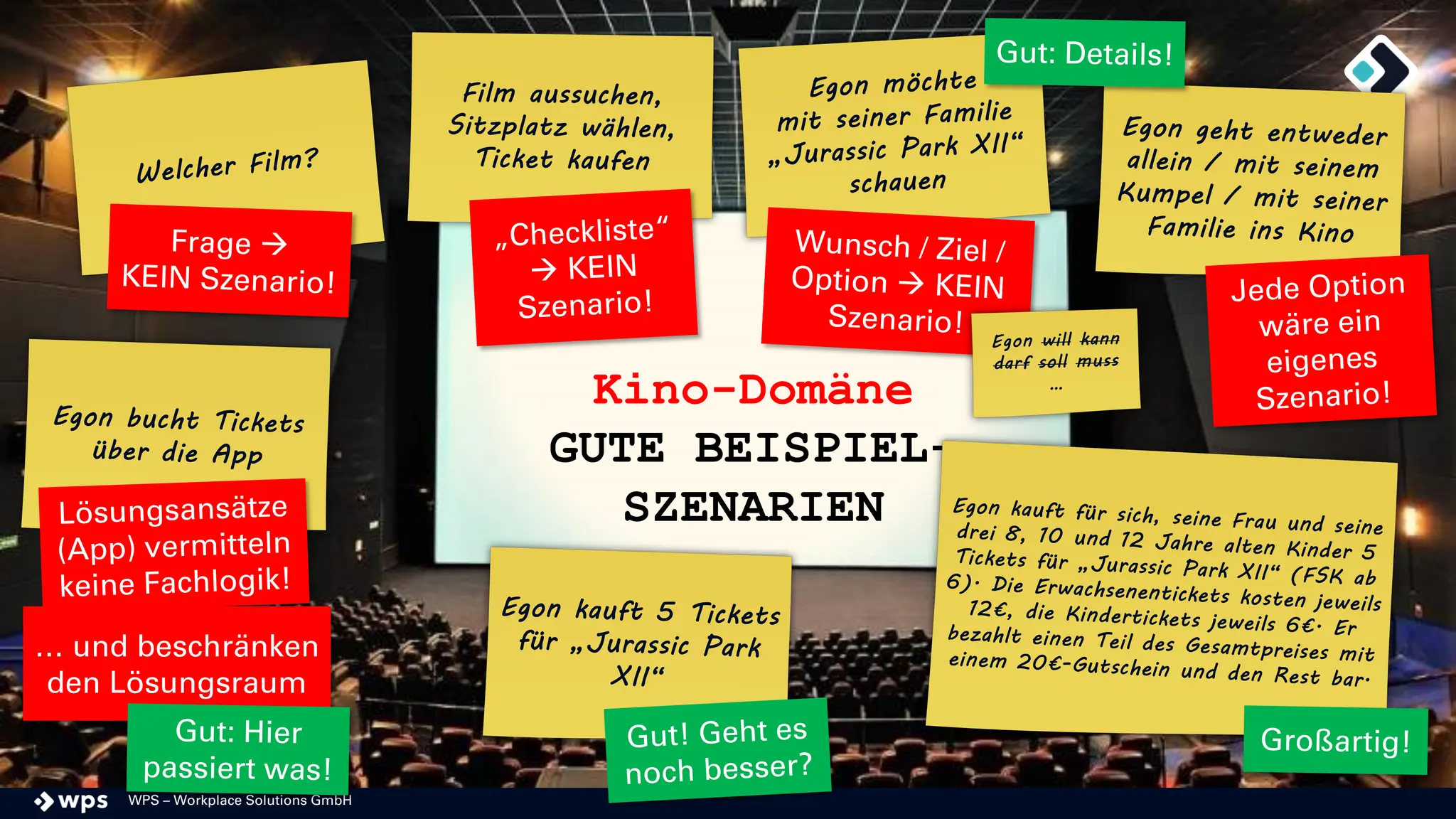 WPS – Workplace Solutions GmbH
Kino-Domäne
GUTE BEISPIEL-
SZENARIEN
… und beschränken
den Lösungsraum
 