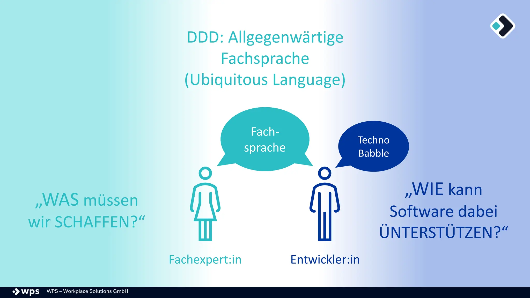 WPS – Workplace Solutions GmbH
Fachexpert:in Entwickler:in
Techno
Babble
DDD: Allgegenwärtige
Fachsprache
(Ubiquitous Language)
„WAS müssen
wir SCHAFFEN?“
„WIE kann
Software dabei
ÜNTERSTÜTZEN?“
Fach-
sprache
 