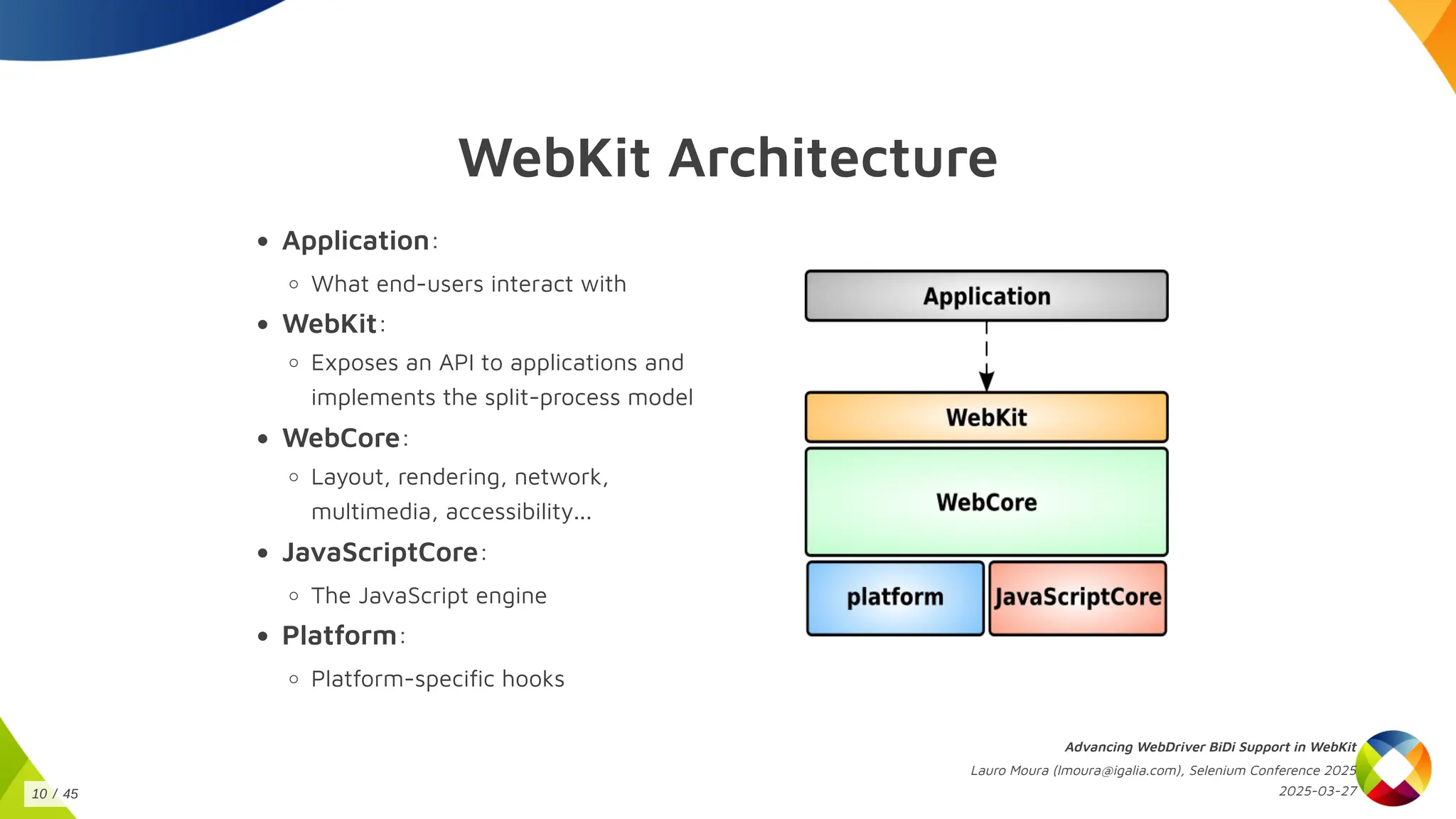WebKit Architecture
Application:
What end-users interact with
WebKit:
Exposes an API to applications and
implements the split-process model
WebCore:
Layout, rendering, network,
multimedia, accessibility...
JavaScriptCore:
The JavaScript engine
Platform:
Platform-specific hooks
Advancing WebDriver BiDi Support in WebKit
Lauro Moura (lmoura@igalia.com), Selenium Conference 2025
2025-03-27
10 / 45
 