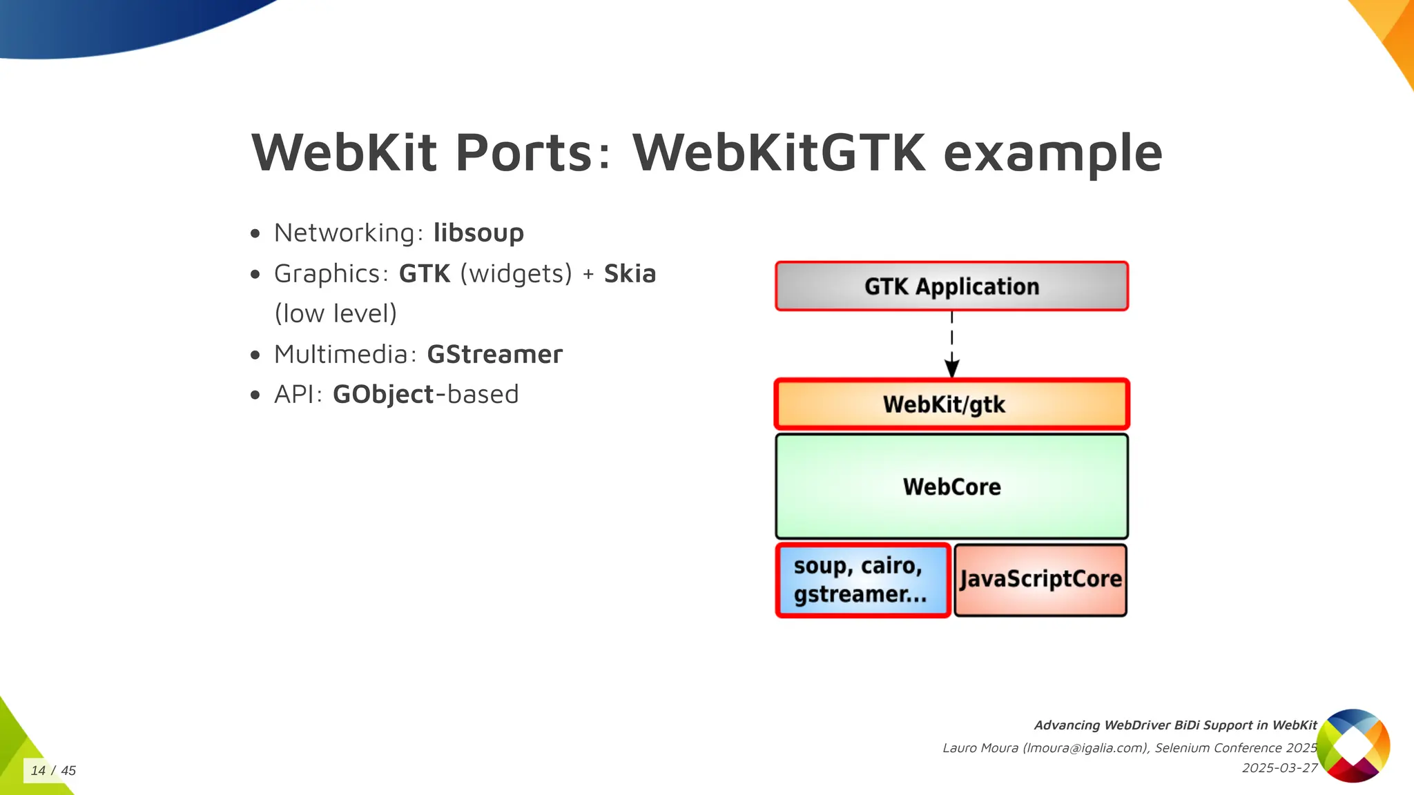 WebKit Ports: WebKitGTK example
Networking: libsoup
Graphics: GTK (widgets) + Skia
(low level)
Multimedia: GStreamer
API: GObject-based
Advancing WebDriver BiDi Support in WebKit
Lauro Moura (lmoura@igalia.com), Selenium Conference 2025
2025-03-27
14 / 45
 
