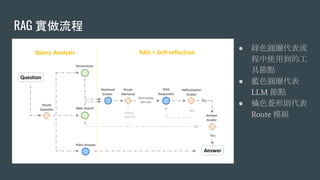 LangChain Framework 與 LLM 落地 RAG 實做教學 Example Source Code | PDF