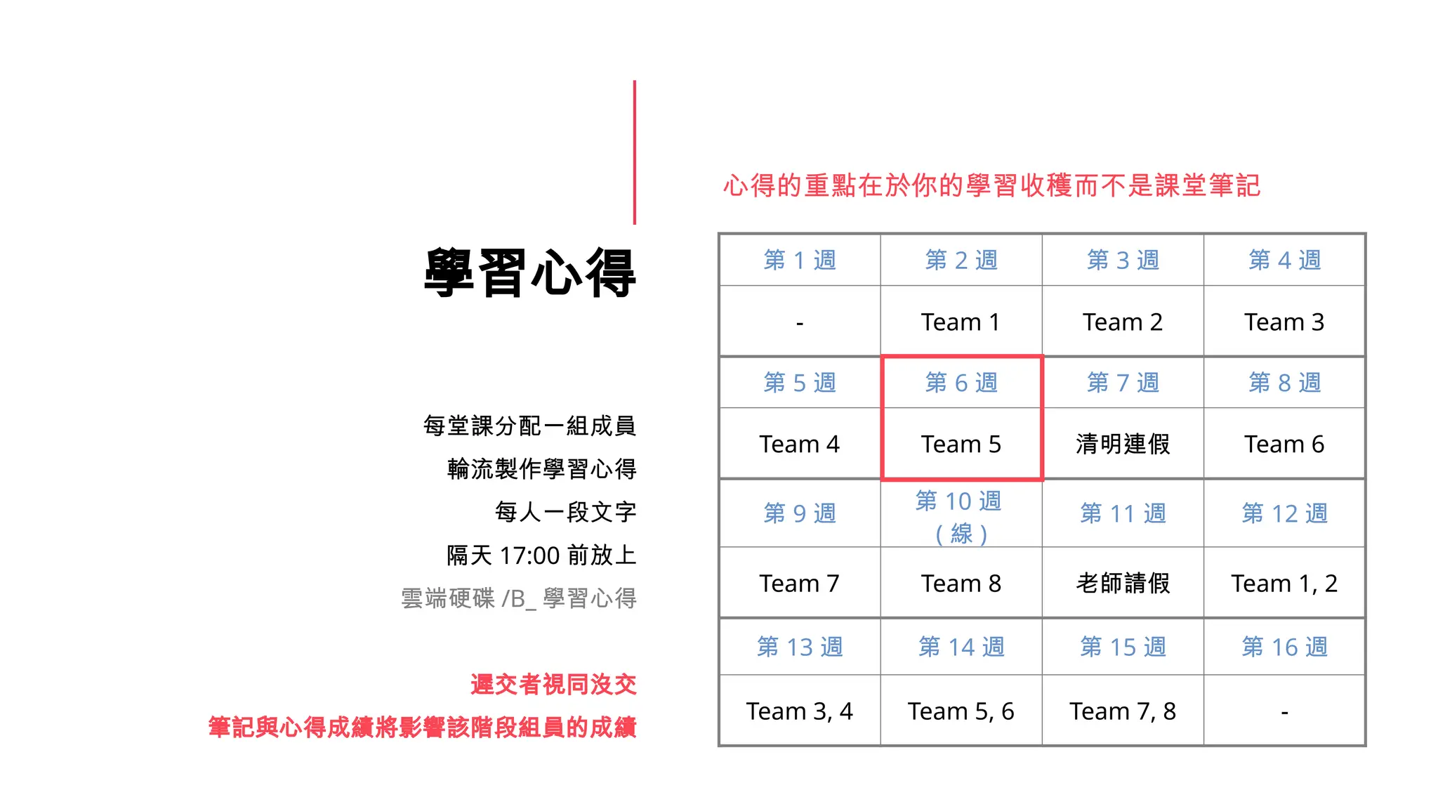 學習心得
每堂課分配一組成員
輪流製作學習心得
每人一段文字
隔天 17:00 前放上
雲端硬碟 /B_ 學習心得
遲交者視同沒交
筆記與心得成績將影響該階段組員的成績
第 1 週 第 2 週 第 3 週 第 4 週
- Team 1 Team 2 Team 3
第 5 週 第 6 週 第 7 週 第 8 週
Team 4 Team 5 清明連假 Team 6
第 9 週
第 10 週
( 線 )
第 11 週 第 12 週
Team 7 Team 8 老師請假 Team 1, 2
第 13 週 第 14 週 第 15 週 第 16 週
Team 3, 4 Team 5, 6 Team 7, 8 -
心得的重點在於你的學習收穫而不是課堂筆記
 