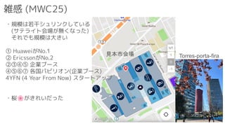 雑感 (MWC25)
・規模は若干シュリンクしている
(サテライト会場が無くなった)
それでも規模は大きい
① HuaweiがNo.1
② EricssonがNo.2
②③④⑤ 企業ブース
④⑤⑥⑦ 各国パビリオン(企業ブース)
4YFN (4 Year From Now) スタートアップ
・桜🌸がきれいだった
Torres-porta-fira
見本市会場
 