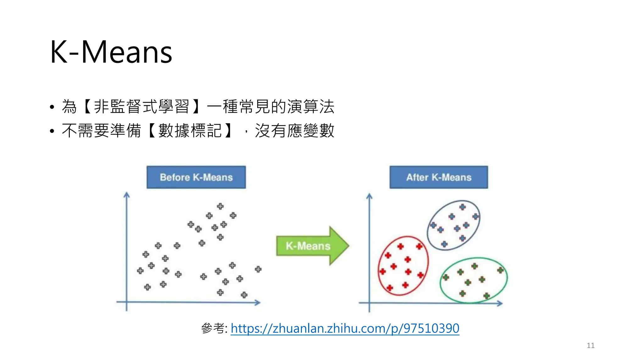 K-Means
• 為【非監督式學習】一種常見的演算法
• 不需要準備【數據標記】，沒有應變數
11
參考: https://zhuanlan.zhihu.com/p/97510390
 
