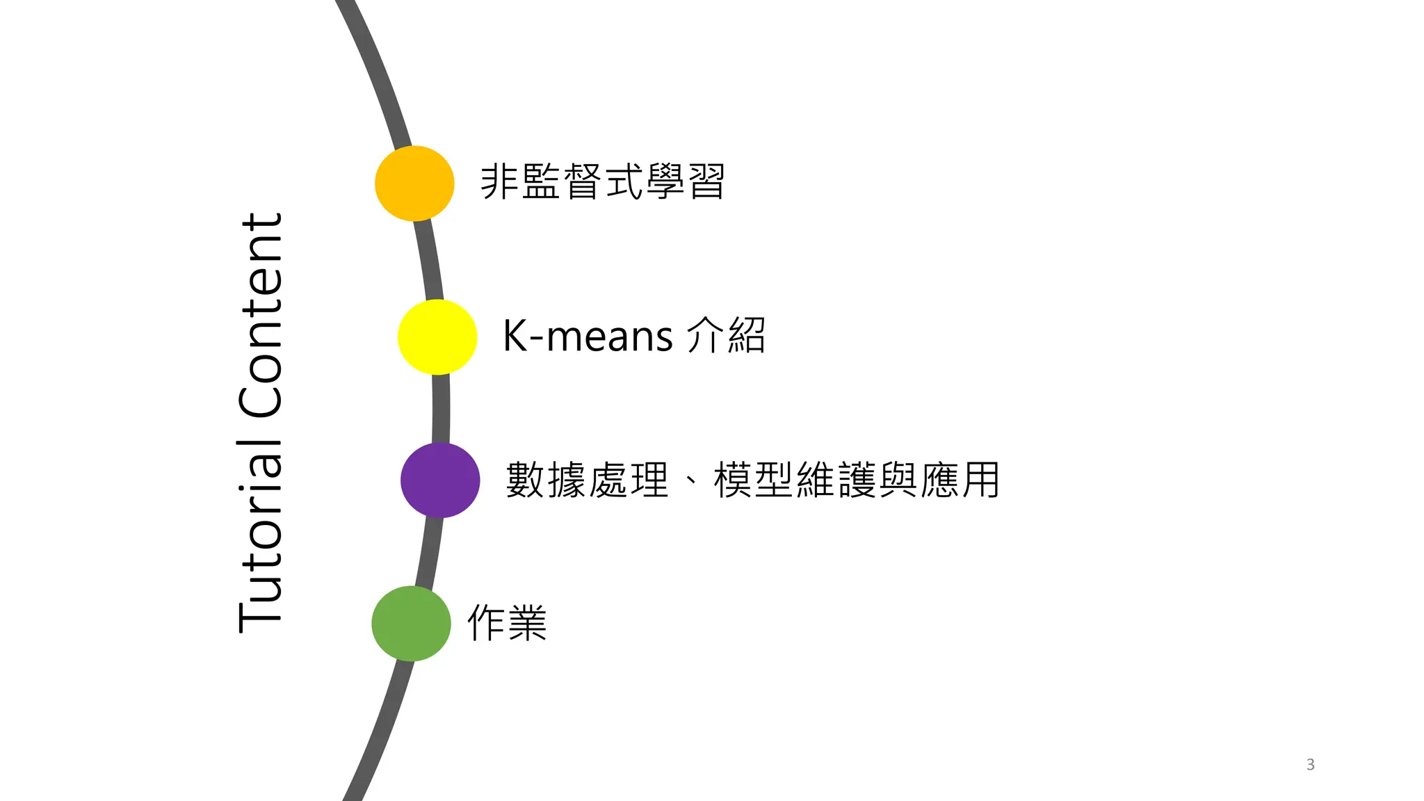 Tutorial
Content
3
作業
K-means 介紹
數據處理、模型維護與應用
非監督式學習
 