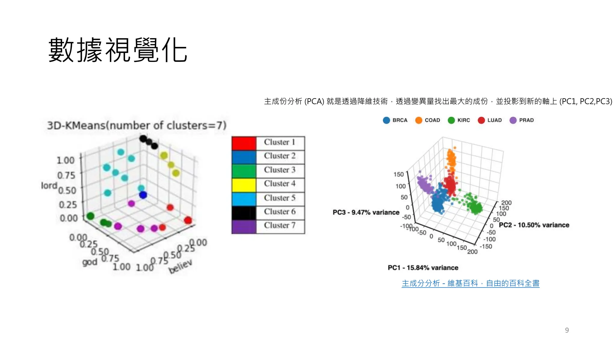 數據視覺化
9
主成分分析 - 維基百科，自由的百科全書
主成份分析 (PCA) 就是透過降維技術，透過變異量找出最大的成份，並投影到新的軸上 (PC1, PC2,PC3)
 