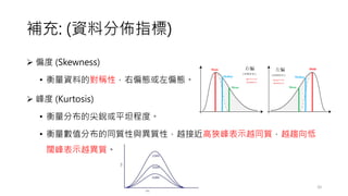 補充: (資料分佈指標)
➢ 偏度 (Skewness)
• 衡量資料的對稱性，右偏態或左偏態。
➢ 峰度 (Kurtosis)
• 衡量分布的尖銳或平坦程度。
• 衡量數值分布的同質性與異質性，越接近高狹峰表示越同質，越趨向低
闊峰表示越異質。
20
 