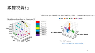 數據視覺化
9
主成分分析 - 維基百科，自由的百科全書
主成份分析 (PCA) 就是透過降維技術，透過變異量找出最大的成份，並投影到新的軸上 (PC1, PC2,PC3)
 