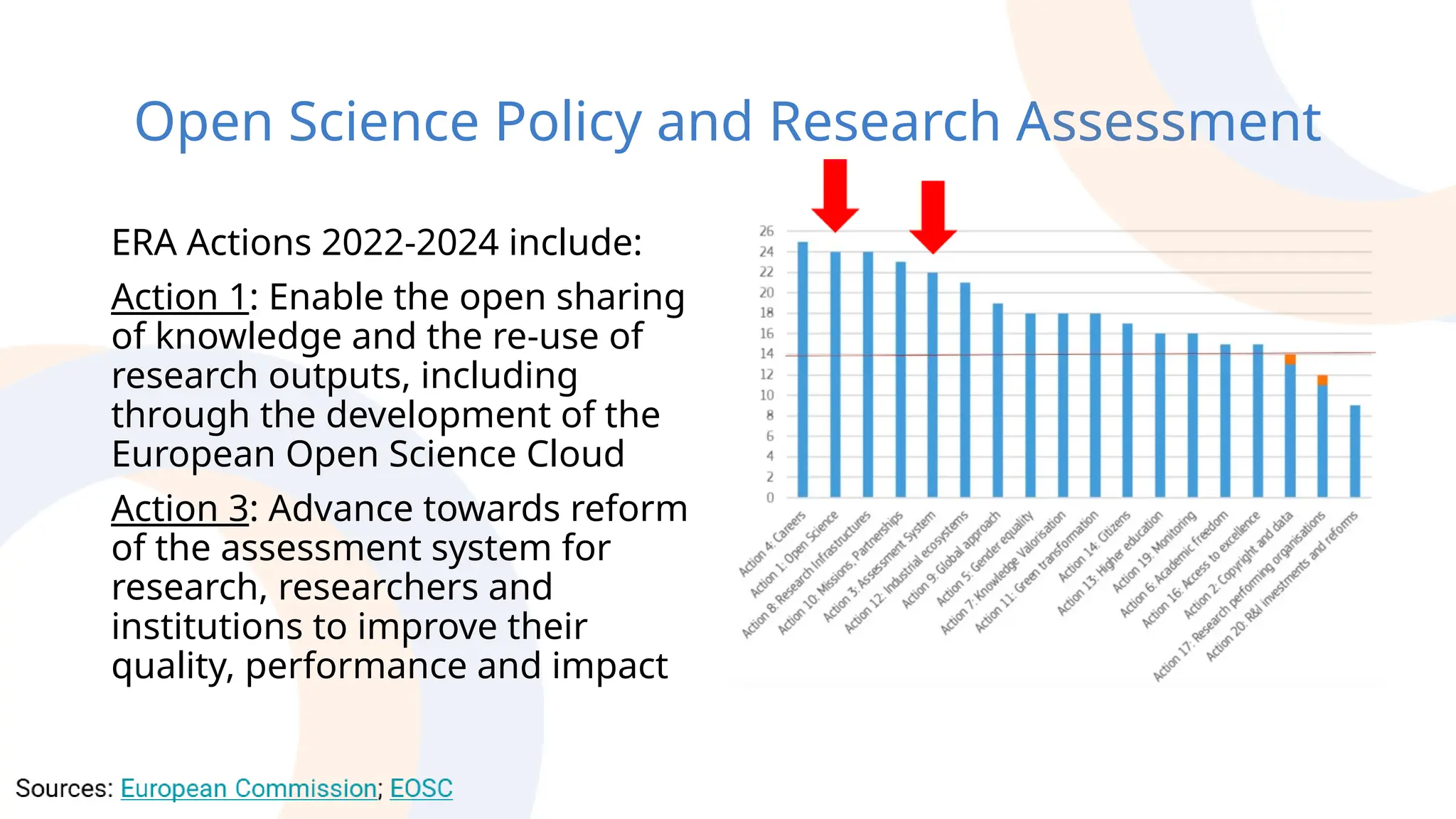 Open Science Policy and Research Assessment
ERA Actions 2022-2024 include:
Action 1: Enable the open sharing
of knowledge and the re-use of
research outputs, including
through the development of the
European Open Science Cloud
Action 3: Advance towards reform
of the assessment system for
research, researchers and
institutions to improve their
quality, performance and impact
 