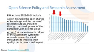 Open Science Policy and Research Assessment
ERA Actions 2022-2024 include:
Action 1: Enable the open sharing
of knowledge and the re-use of
research outputs, including
through the development of the
European Open Science Cloud
Action 3: Advance towards reform
of the assessment system for
research, researchers and
institutions to improve their
quality, performance and impact
 
