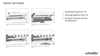 CONTACT MET BUREN
• Buurtbespreking januari ‘19
• Aanvraag ingediend maart ‘19
• Bezwaren & beroep van twee
buurtbewoners
 