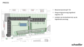 PROCES
• Bewonersavond april ‘23
• Vergunningsaanvraag ingediend
augustus ‘23
• Loslaten van de beslistermijn op de
ingediende aanvraag
 