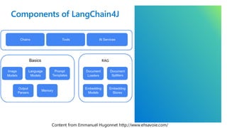 Components of LangChain4J
Content from Emmanuel Hugonnet http://www.ehsavoie.com/
 
