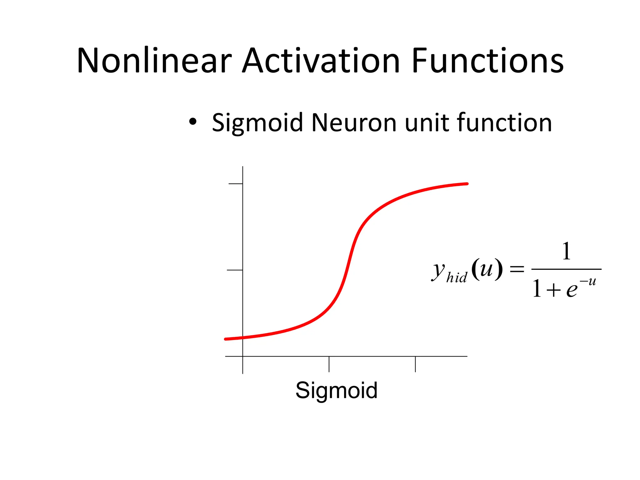 Nonlinear Activation Functions
• Sigmoid Neuron unit function
u
hid
e
u
y 


1
1
)
(
Sigmoid
 