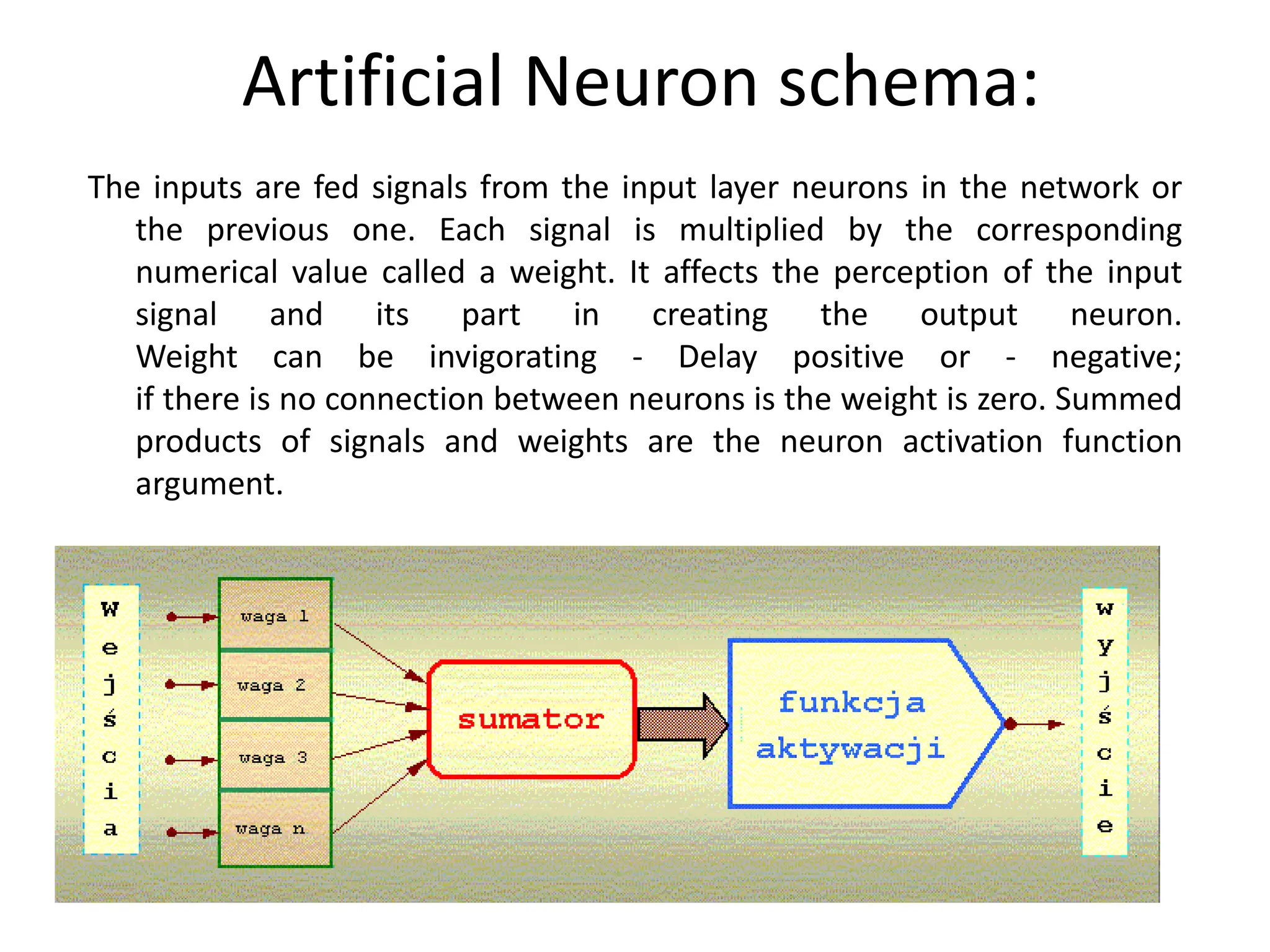 Artificial Neuron schema:
The inputs are fed signals from the input layer neurons in the network or
the previous one. Each signal is multiplied by the corresponding
numerical value called a weight. It affects the perception of the input
signal and its part in creating the output neuron.
Weight can be invigorating - Delay positive or - negative;
if there is no connection between neurons is the weight is zero. Summed
products of signals and weights are the neuron activation function
argument.
 