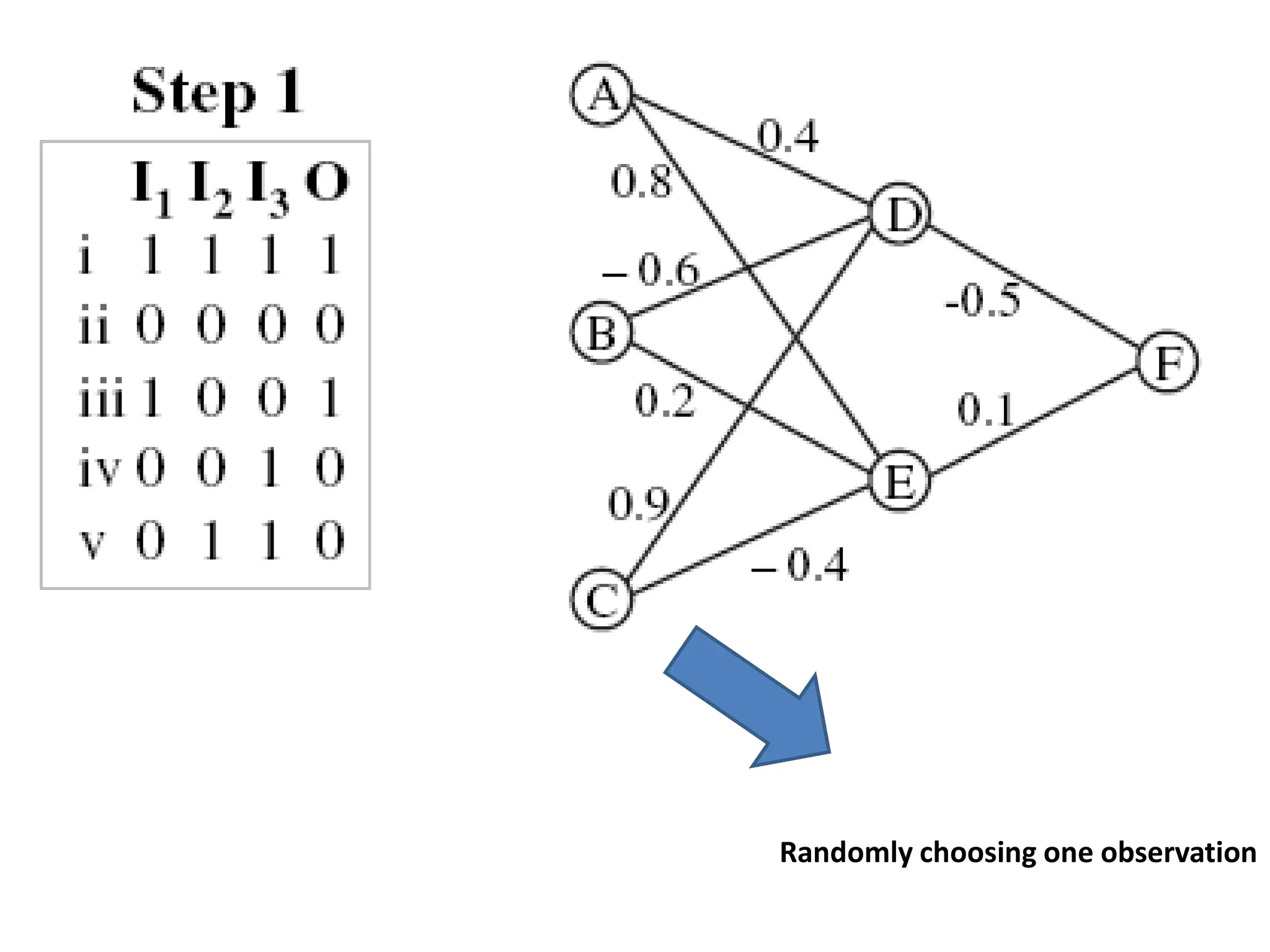 Randomly choosing one observation
 