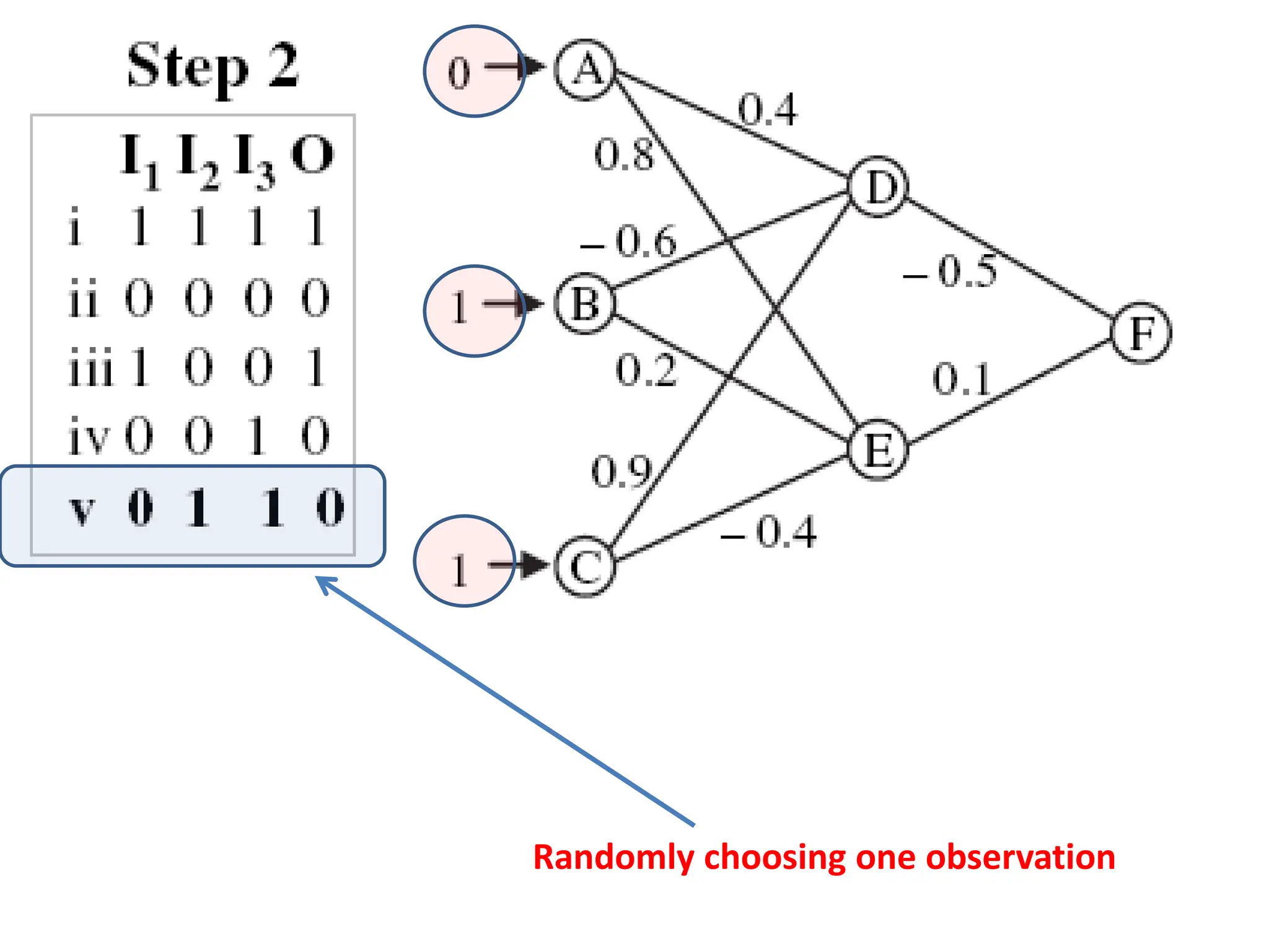 Randomly choosing one observation
 
