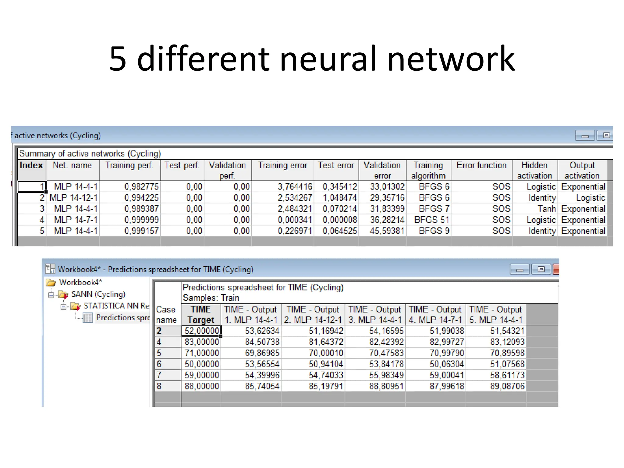 5 different neural network
 