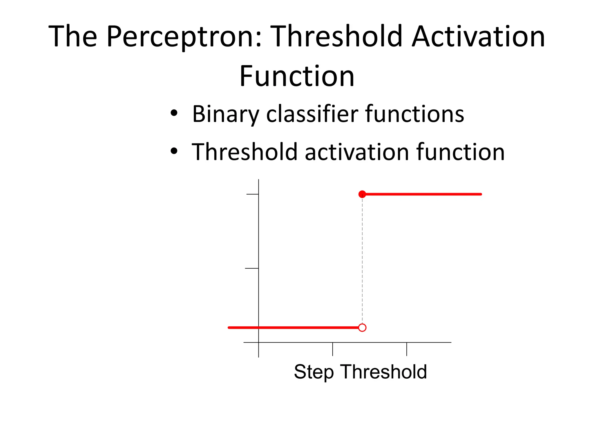 The Perceptron: Threshold Activation
Function
• Binary classifier functions
• Threshold activation function
Step Threshold
 