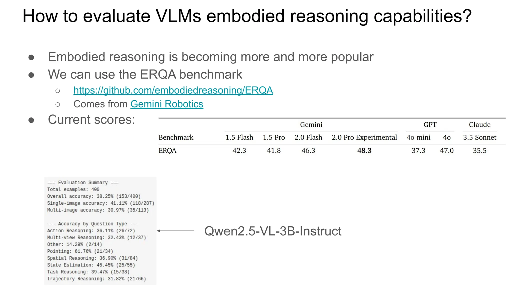 How to evaluate VLMs embodied reasoning capabilities?
● Embodied reasoning is becoming more and more popular
● We can use the ERQA benchmark
○ https://github.com/embodiedreasoning/ERQA
○ Comes from Gemini Robotics
● Current scores:
Qwen2.5-VL-3B-Instruct
 