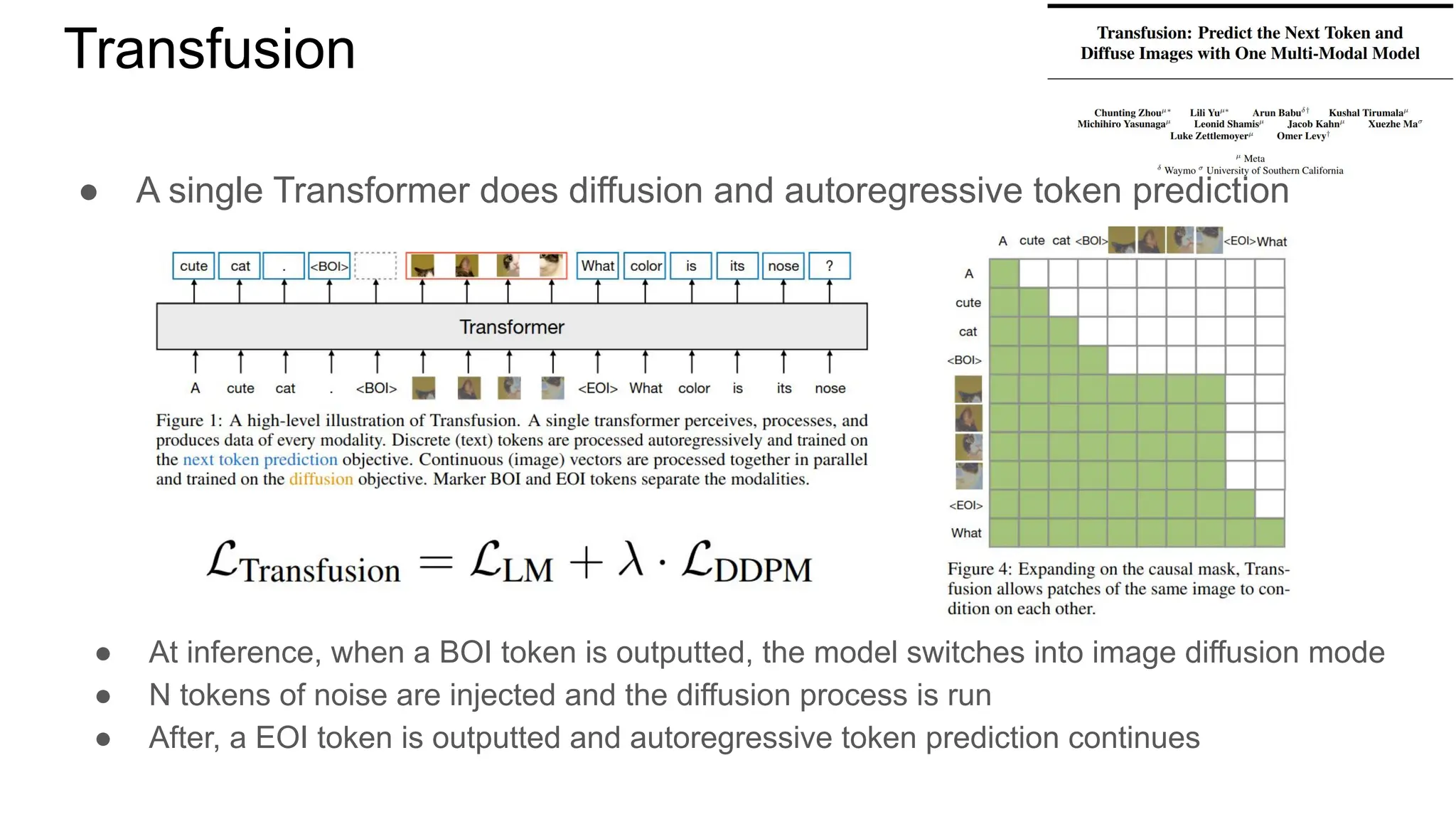 Transfusion
● A single Transformer does diffusion and autoregressive token prediction
● At inference, when a BOI token is outputted, the model switches into image diffusion mode
● N tokens of noise are injected and the diffusion process is run
● After, a EOI token is outputted and autoregressive token prediction continues
 