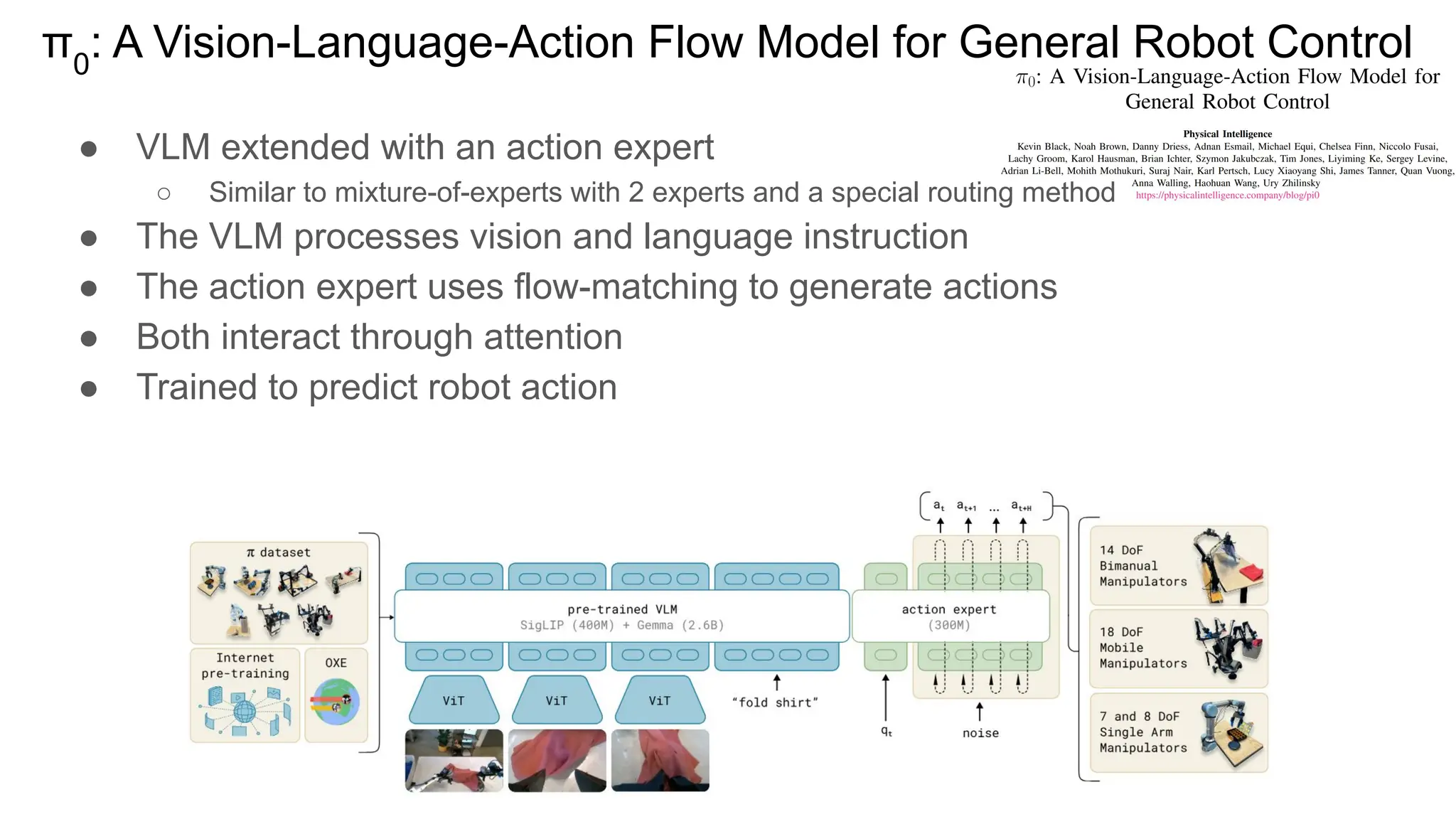 π0
: A Vision-Language-Action Flow Model for General Robot Control
● VLM extended with an action expert
○ Similar to mixture-of-experts with 2 experts and a special routing method
● The VLM processes vision and language instruction
● The action expert uses flow-matching to generate actions
● Both interact through attention
● Trained to predict robot action
 