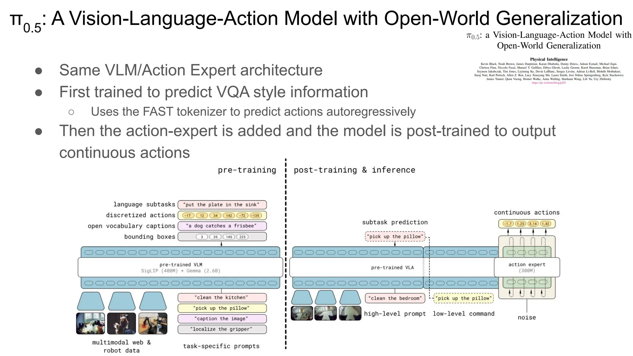 π0.5
: A Vision-Language-Action Model with Open-World Generalization
● Same VLM/Action Expert architecture
● First trained to predict VQA style information
○ Uses the FAST tokenizer to predict actions autoregressively
● Then the action-expert is added and the model is post-trained to output
continuous actions
 