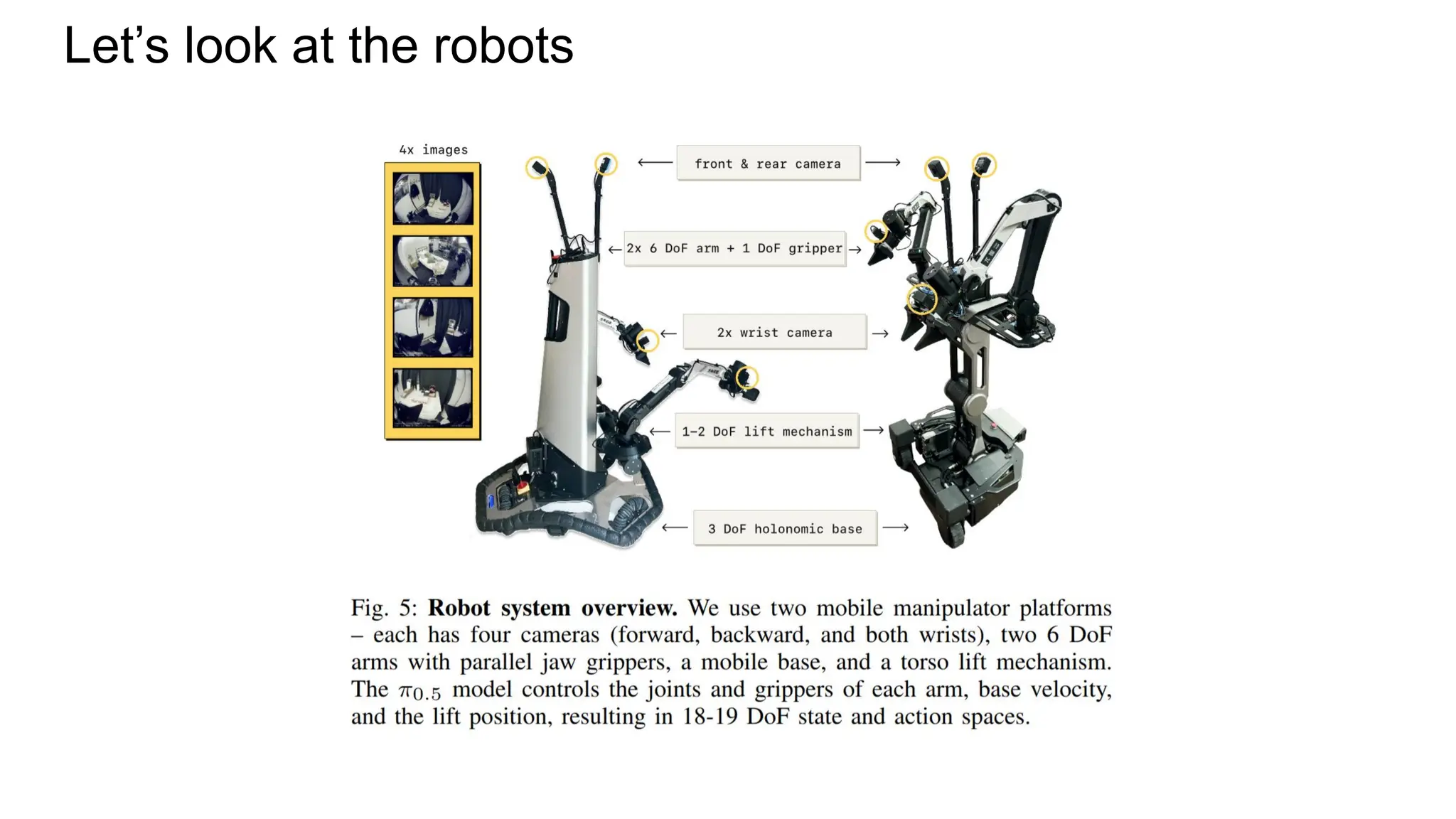 Let’s look at the robots
 