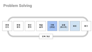 문제
인식
문제
정의
원인
분석
해결
설계
구현
(코딩)
검증
(테스트)
배포 평가
반복 개선
Problem Solving
 
