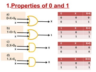 Boolean Algebra the basic fundamentals of computer science | PPTX