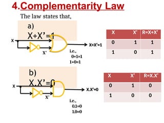 Boolean Algebra the basic fundamentals of computer science | PPTX