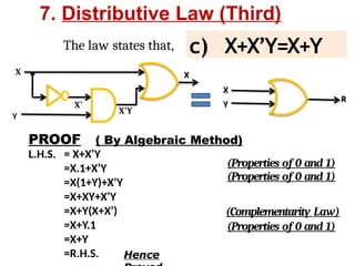 Boolean Algebra the basic fundamentals of computer science | PPTX
