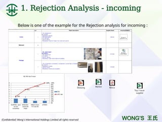Incoming Rejection Analysis and Supplier Performance | PPTX
