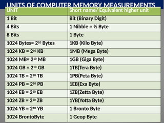 20250505055905FINAL Revised XI CS Computer systems and Organisation ...